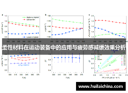 柔性材料在运动装备中的应用与疲劳感减缓效果分析